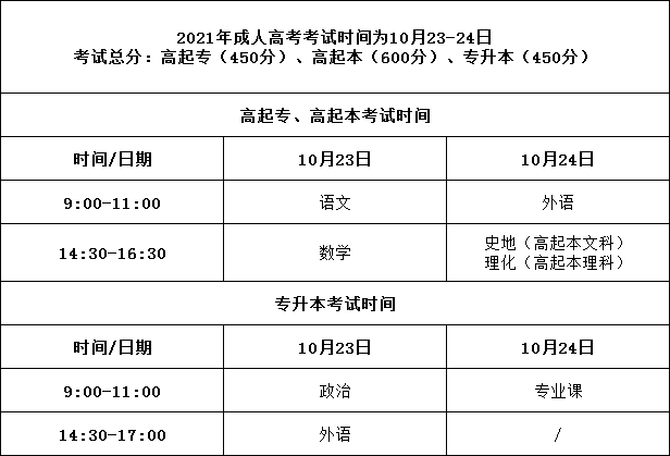 重要通知！山東成人高考報考名額告急！