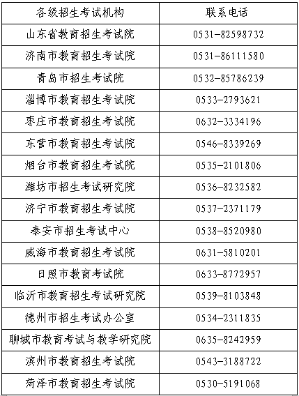 2021年成人高考各級招生考試機構考務聯(lián)系電話