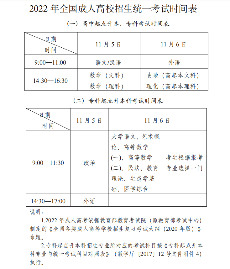 2022年山東成人高考報(bào)名時(shí)間什么時(shí)候截止？